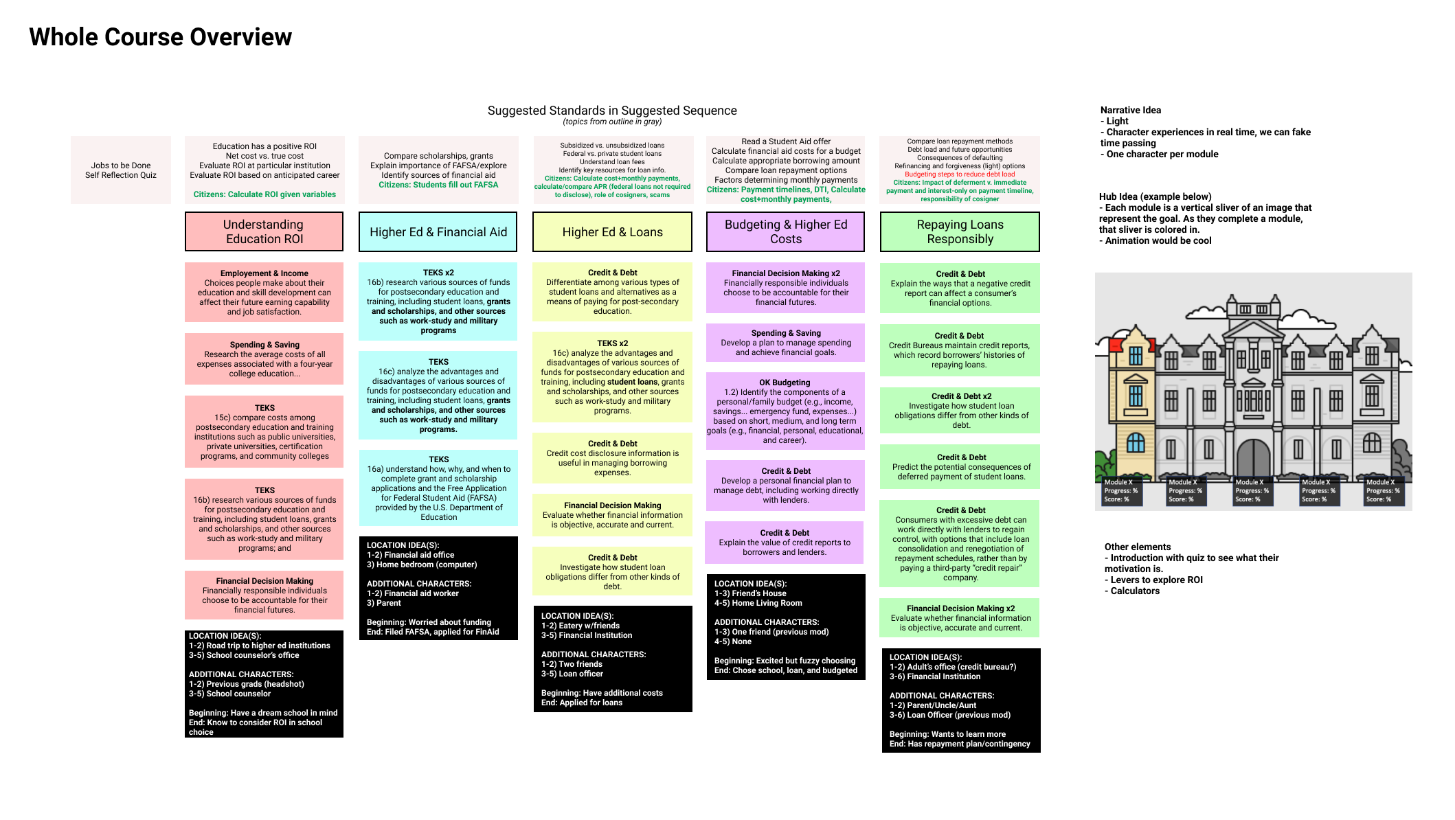 Overview of LX/UX Collaboration